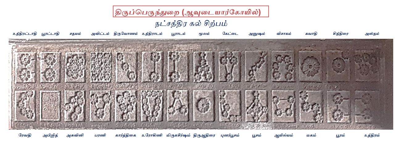 சூரியன் நகர்வு - சூரியமாதம் பிறப்பு.